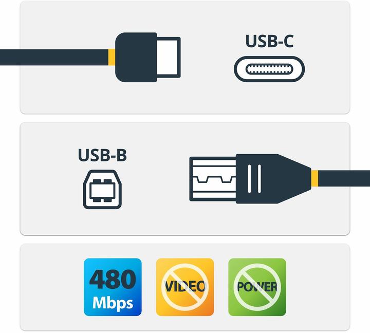 Produktbild StarTech USB C – USB B (1 m, USB 2.0)