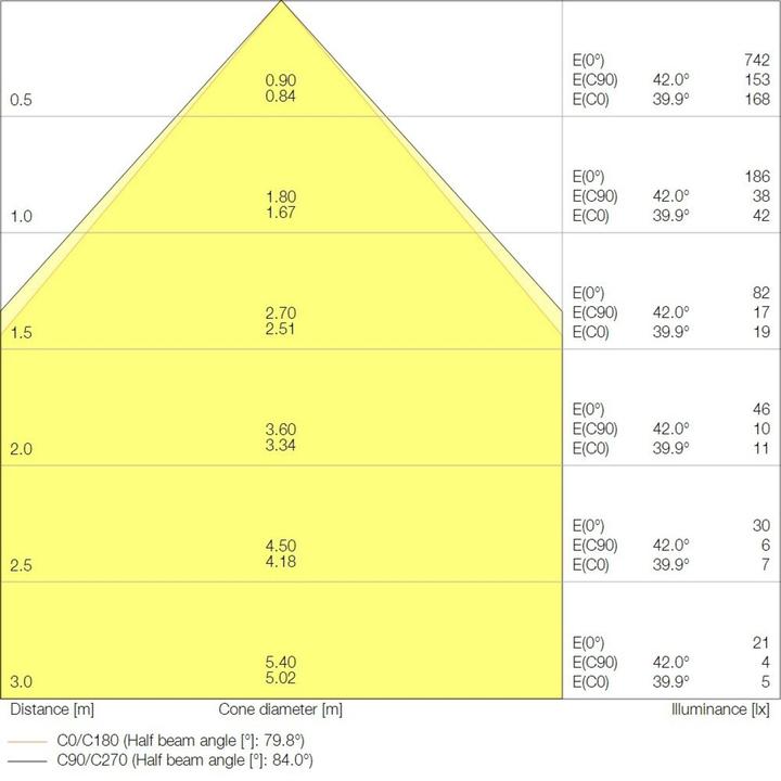 Produktbild Ledvance PANEL COMFORT 625 (4000 lm)
