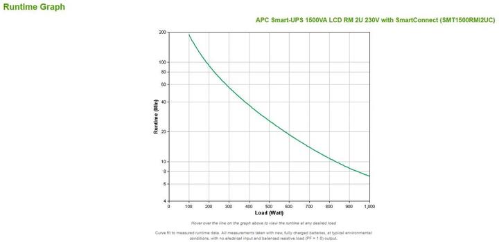 Produktbild APC Smart-UPS (1500 VA, 1000 W, Line-Interaktiv USV)