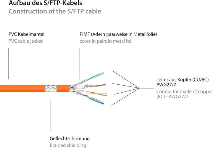Actual product image Good Connections Alcasa (S/FTP, CAT6, 50 m)