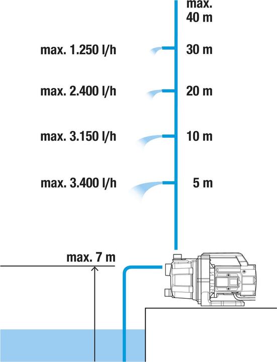 Actual product image Gardena 37004