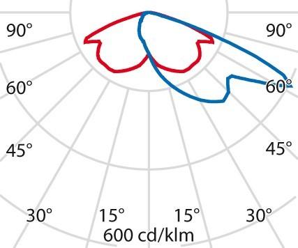 Immagine prodotto PiL Kreos