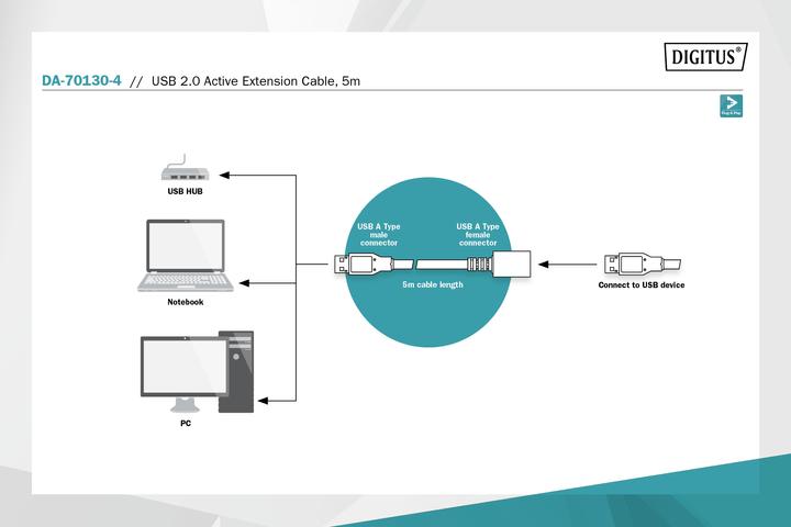 Immagine prodotto Digitus Repeater Kabel (5 m, USB 2.0)