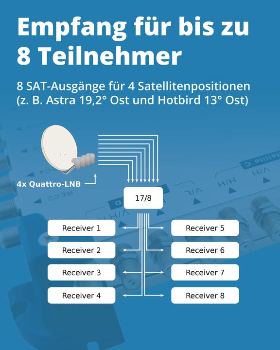 Actual product image Megasat Multiswitch 17/8 (Multi switch)