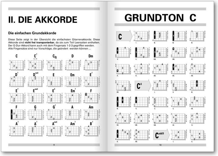 Image du produit Tableau des doigtés pour guitare