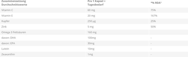 Nutritional values and ingredients Vitalux Plus caps (84 Piece, Capsules, 98 g)