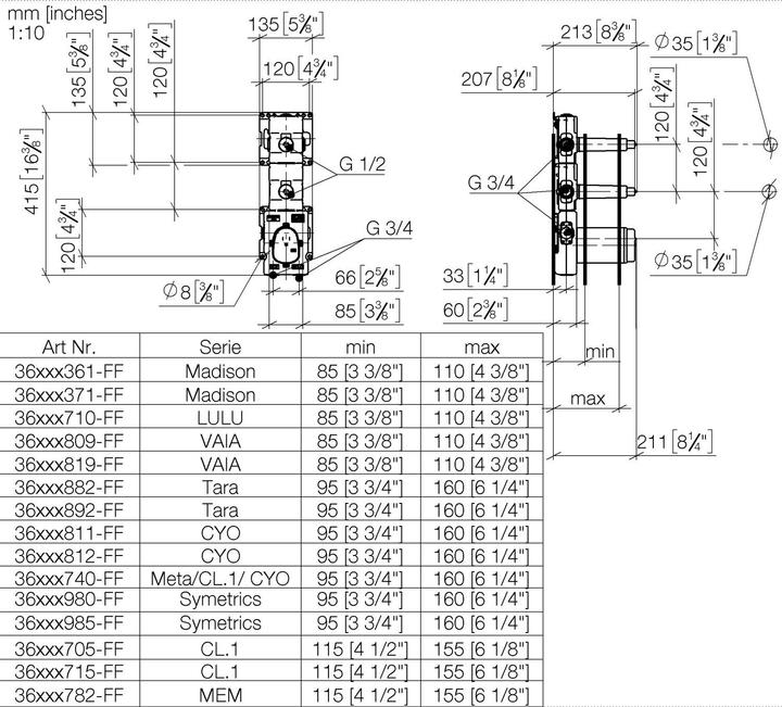 Actual product image Dornbracht Dornb UP thermostat module 3/4inch, with 2 valves
