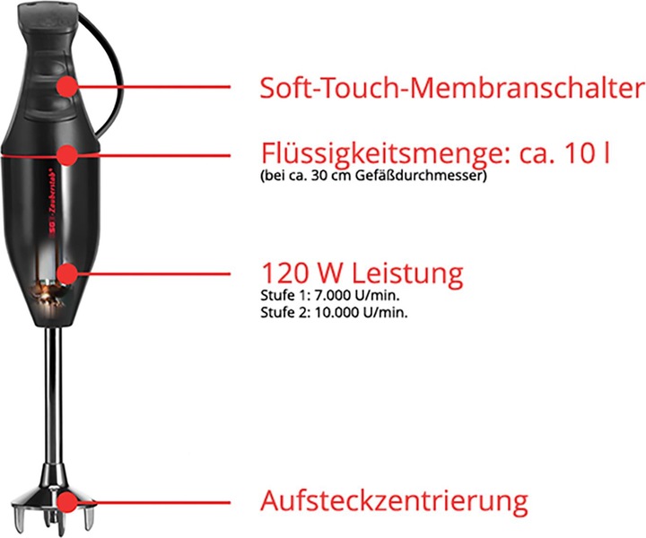 Actual product image ESGE M 100 D (EU plug)
