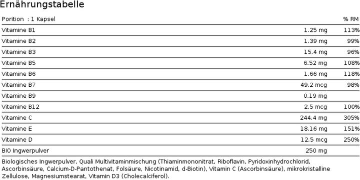 Nutritional values and ingredients Alpine Labs Multivitamin (60 pcs., Capsules)