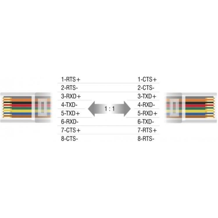 Thumbnail - Delock Extender RS-232 DB9 mit 2 Konverter (0.04 m), Schnittstellenkabel