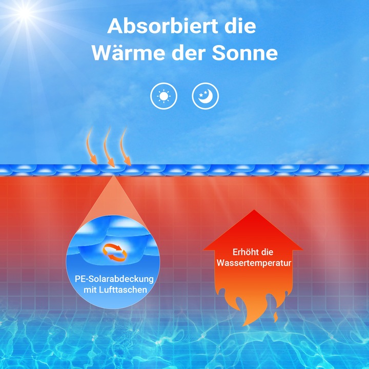 Produktbild Wiltec Pool Solarfolie 3,6m Rund Poolabdeckung Solarplane 120µ