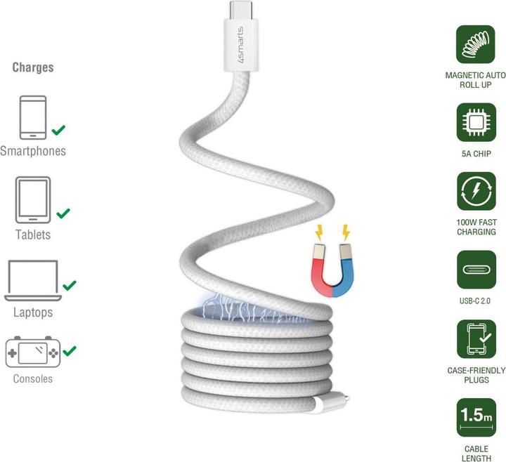 Actual product image 4smarts USB C – USB C (1.50 m, USB 2.0, 100 W)