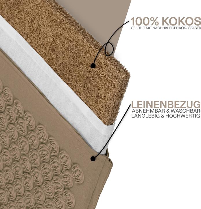 Actual product image Omnana CACTUSX Akkupressurmatte