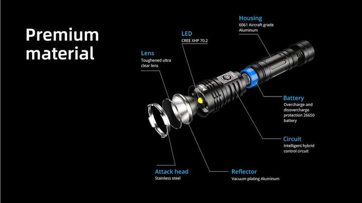Productafbeelding Wuben T70 LED zaklamp (13.97 cm, 4200 lm)