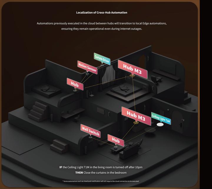 Produktbild Aqara Hub M3 (Zigbee)