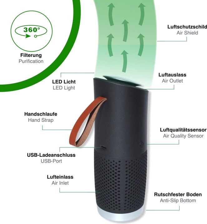 Productafbeelding toGo Filter Luchtreiniger om mee te nemen, draagbaar (15 m²)