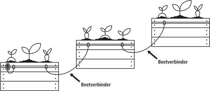Actual product image Kerbl SnailStop Beetverbinder 2,5m elektrischer Schneckenzaun