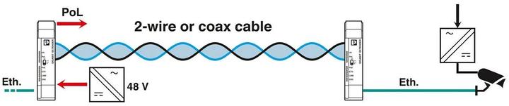 Produktbild Phoenix Contact Ethernet-Extender 1010 ETH TP-G LAN
