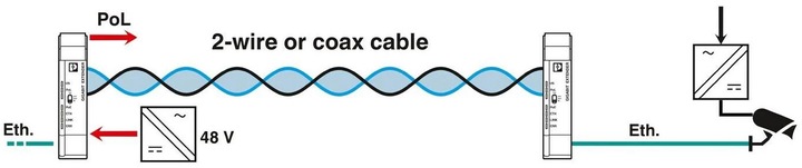 Actual product image Phoenix Contact Ethernet Extender 1010 ETH TP-G LAN