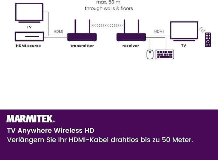 Produktbild Marmitek TV Anywhere Wireless HD (50 m, HDCP)