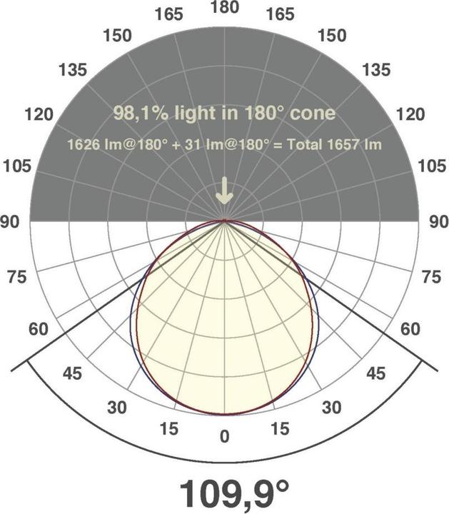 Image du produit EVN-Lichttechnik Bande lumineuse LED EVN (Blanc, 500 cm, Intérieur)