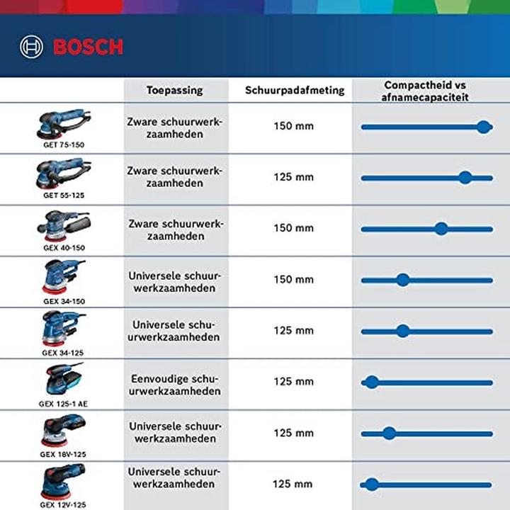 Immagine prodotto Bosch Professional GEX 12V-125 (Levigatrici rotorbitali)