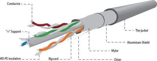 Actual product image Gembird Network cable (F/UTP, CAT6, 100 m)