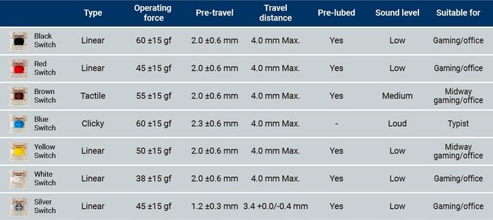 Produktbild Keychron Gateron G Pro 2.0 (110 Stück)