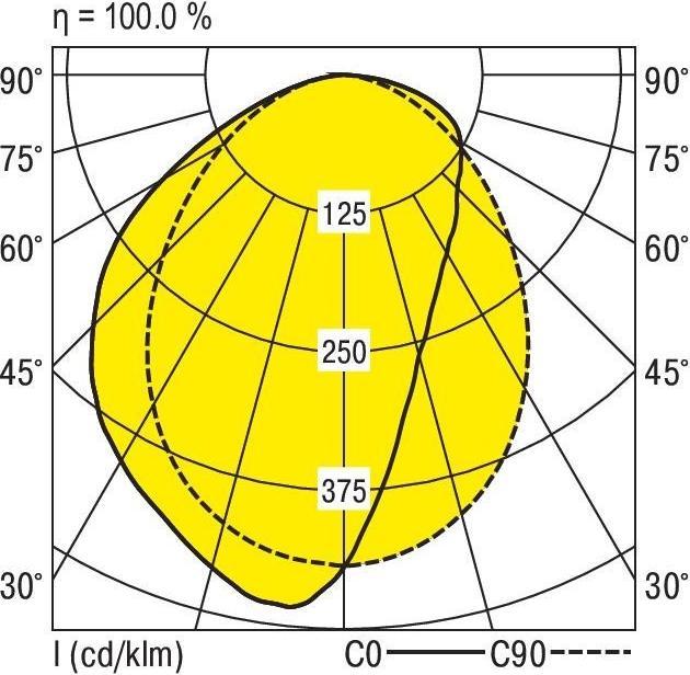 Produktbild Ridi LED-Gerätetraeger VLGFP1502-5NDWS840A1500-RF (14880 lm)
