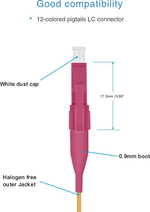 Actual product image Helos Connection cable, solder tag (CAT7, 2 m)