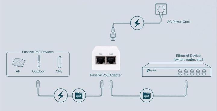 Nährwerte und Zutaten TP-Link 48V Passive PoE Injector Adapter (Proprietär 48V, 24 W)