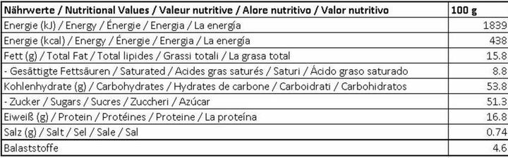 Valeurs nutritives et ingrédients Nescafé Dolce Gusto Nesquik (255 g)
