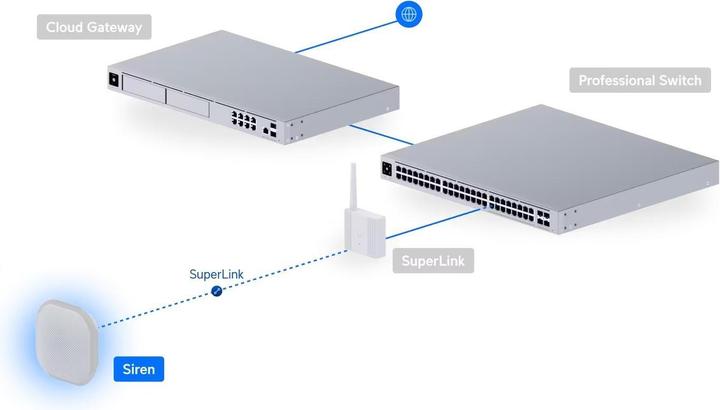 Actual product image Ubiquiti Networks radio siren