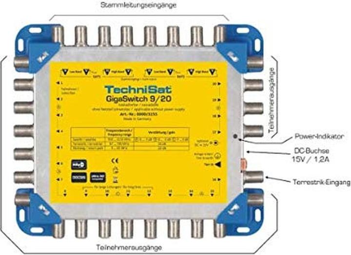 Immagine prodotto TechniSat GigaSwitch 9/20, per 2 posizioni dell'orbita (Multiinterruttori)