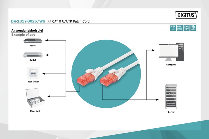 Produktbild Digitus Netzwerkkabel (U/UTP, CAT6, 0.25 m)