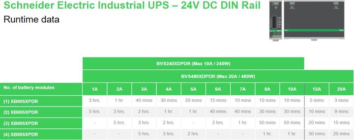Actual product image APC Din Rail Mount Switch Power Supply Battery Back Up DC