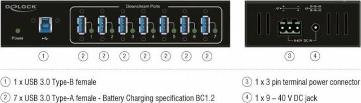 Immagine prodotto Delock Hub USB 3 a 7 porte USB Type-A (USB-B, 7 porte)