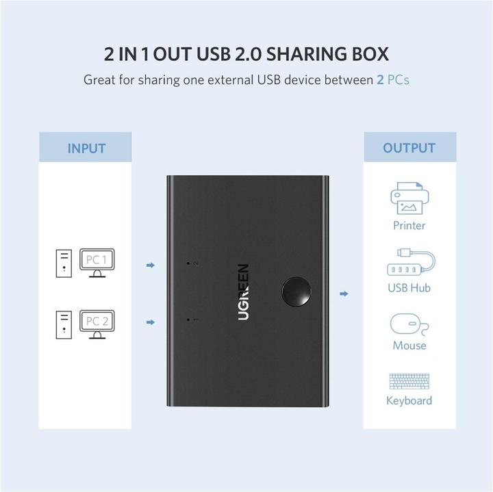 Image du produit Ugreen KVM Switch