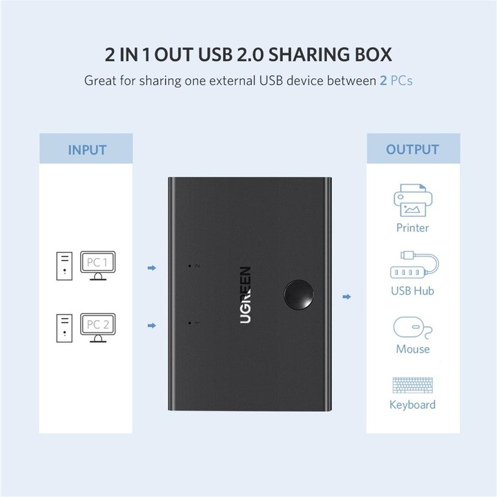 Produktbild Ugreen KVM Switch
