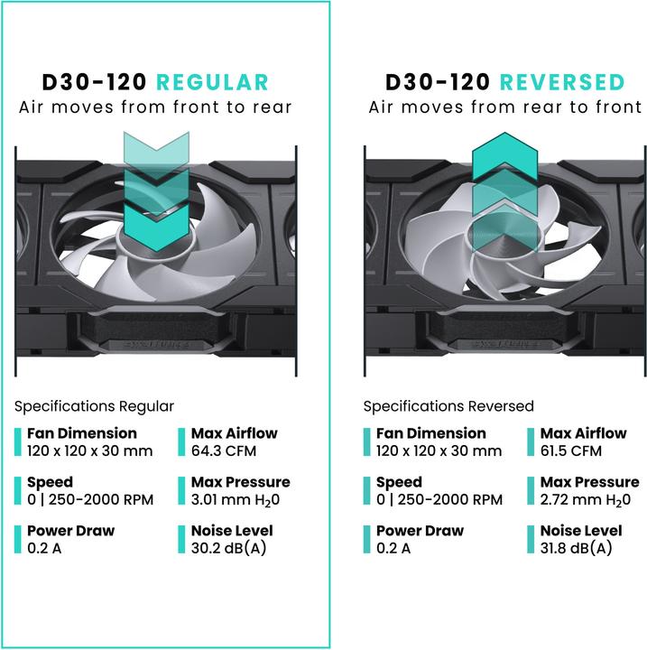 Actual product image Phanteks PH-F120D30 (120 mm, 1 x)