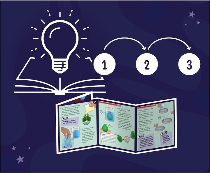 Actual product image Kosmos Flummi planets - INT