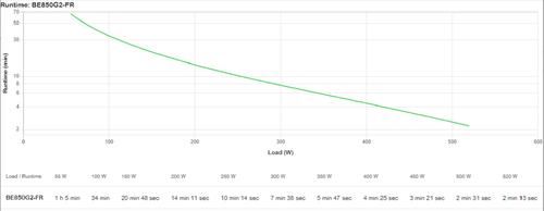 Image du produit APC BE850G2-FR (850 VA, 520 W, Standby Onduleur)