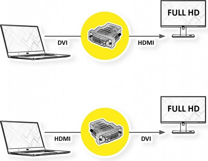 Image du produit Roline Adaptateur DVI - HDMI (HDMI, DVI, 5 cm)