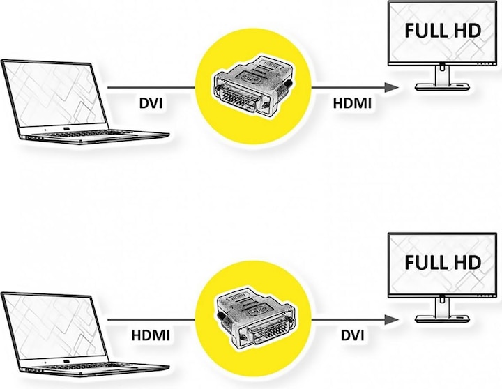 Immagine prodotto Roline DVI - Adattatore HDMI (HDMI, DVI, 5 cm)