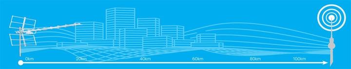 Produktbild TechniSat HDT-TechniYagi und LTE (Yagi-Antenne, 41.50 dB, LTE)