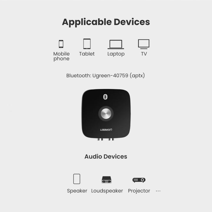 Immagine prodotto Ugreen CM106 (Ricevitore)