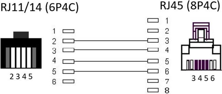 Actual product image Goobay telephone/network cable