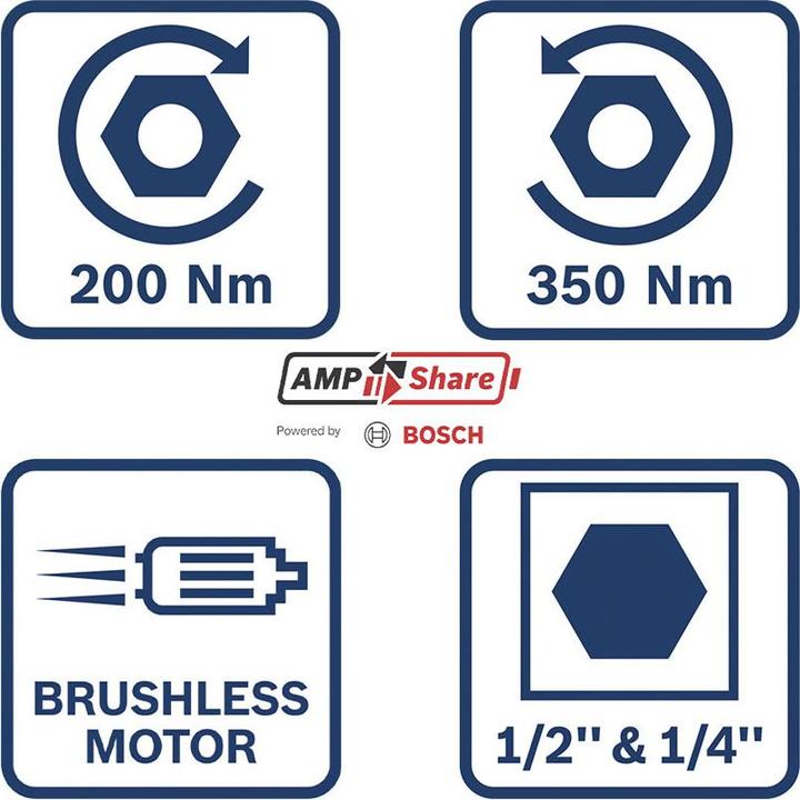 Produktbild Bosch Professional GDX 18V-200 (Akkubetrieb)