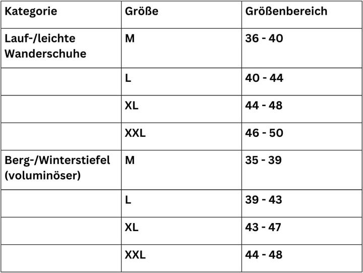 Nutritional values and ingredients Snowline Chainsen Pro XT Spikes (M)
