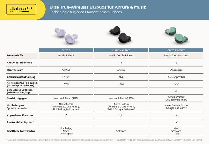 Immagine prodotto Jabra Elite 3 Attivo (ANC, 6 h, Cablato)